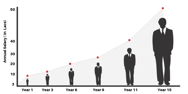 Digital-Marketing-Salary-Scale