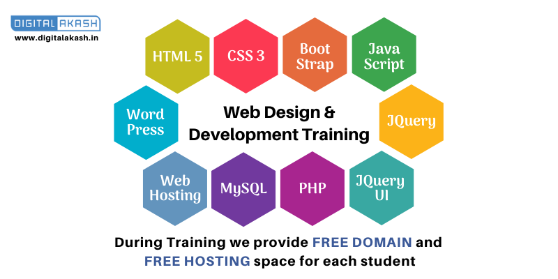 Web Design and Development Skills